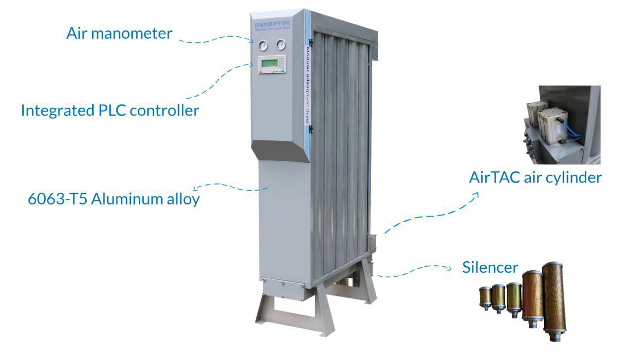 Features of Adsorption Air Dryer