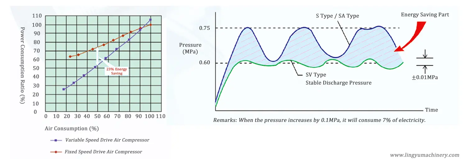 vsd air compressor energy saving
